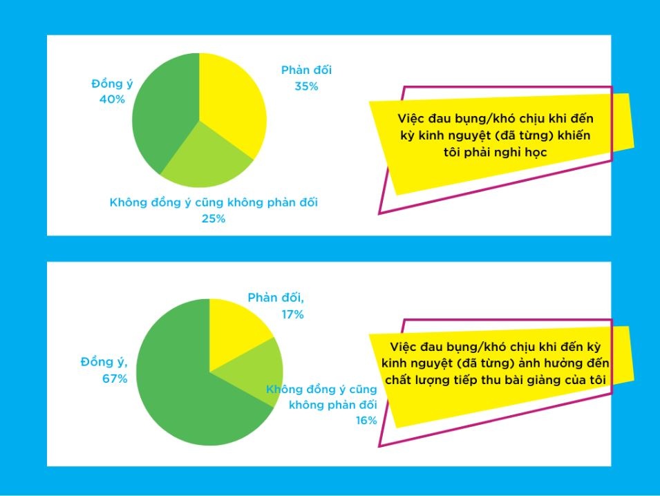 ky kinh nguyet nu gioi anh 3