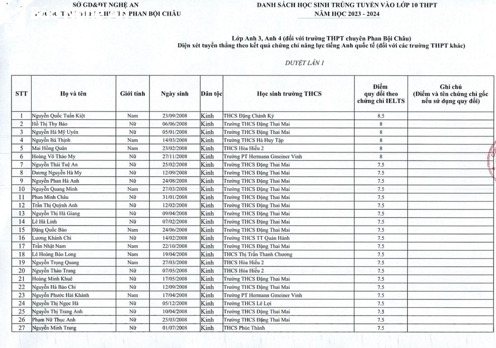 tuyen thang nho IELTS anh 1
