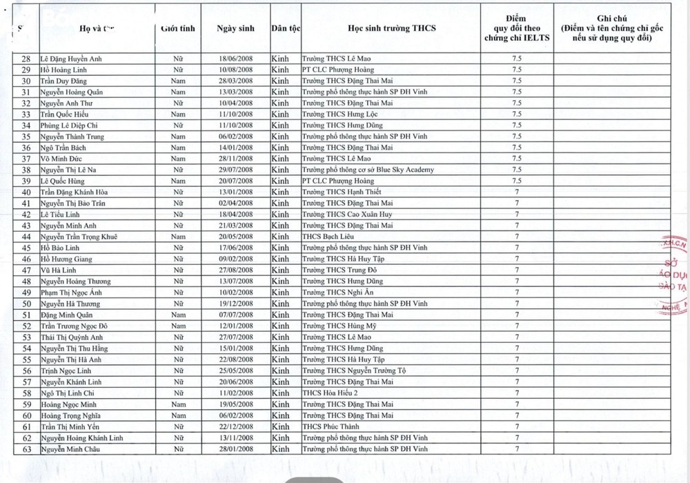 tuyen thang nho IELTS anh 2