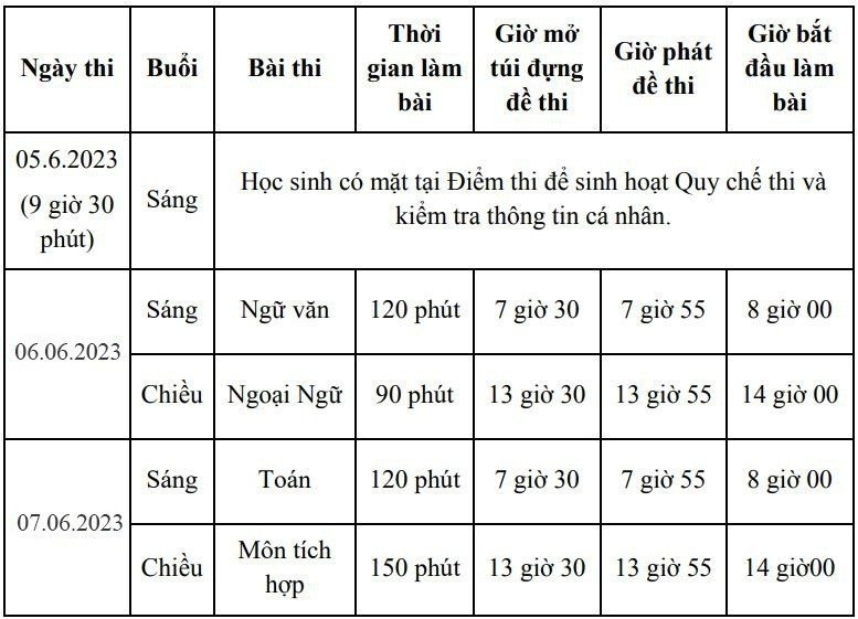 thi lớp 10 TP.HCM ảnh 1 thi lop 10 TP.HCM anh 1