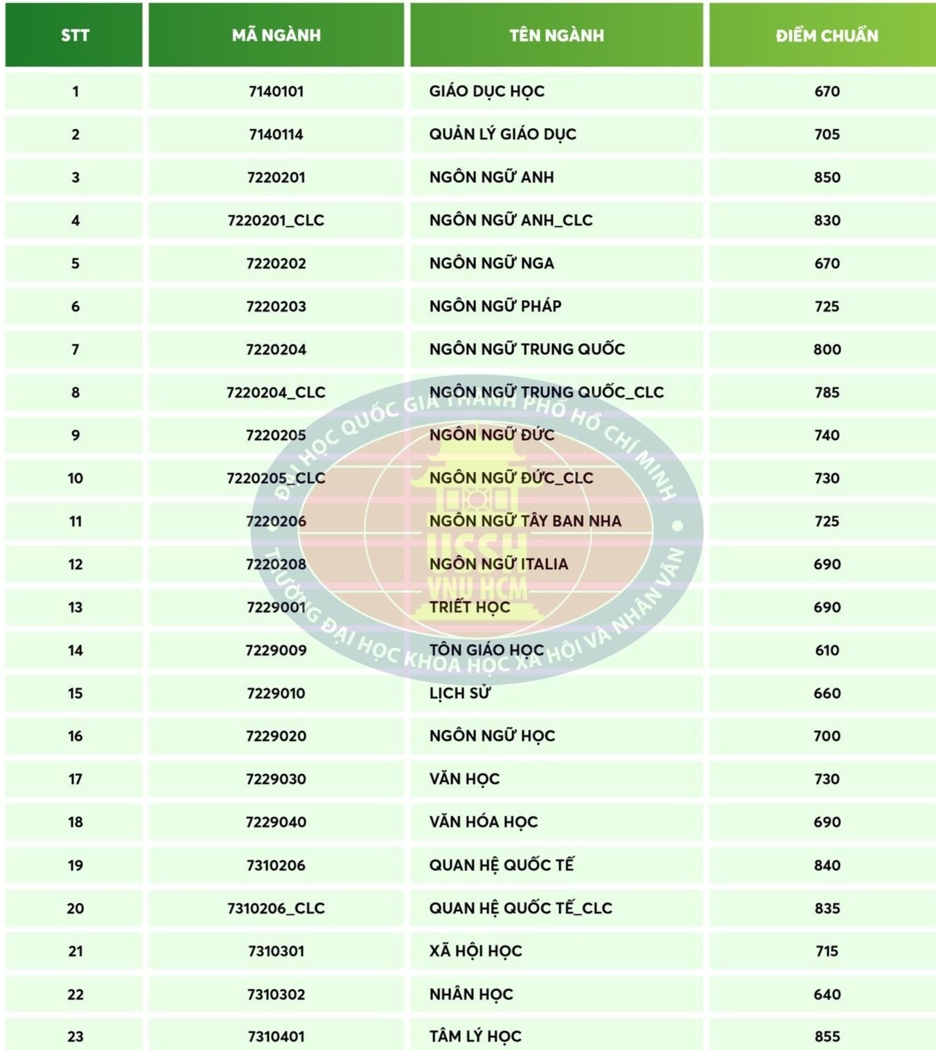 diem chuan DGNL anh 1