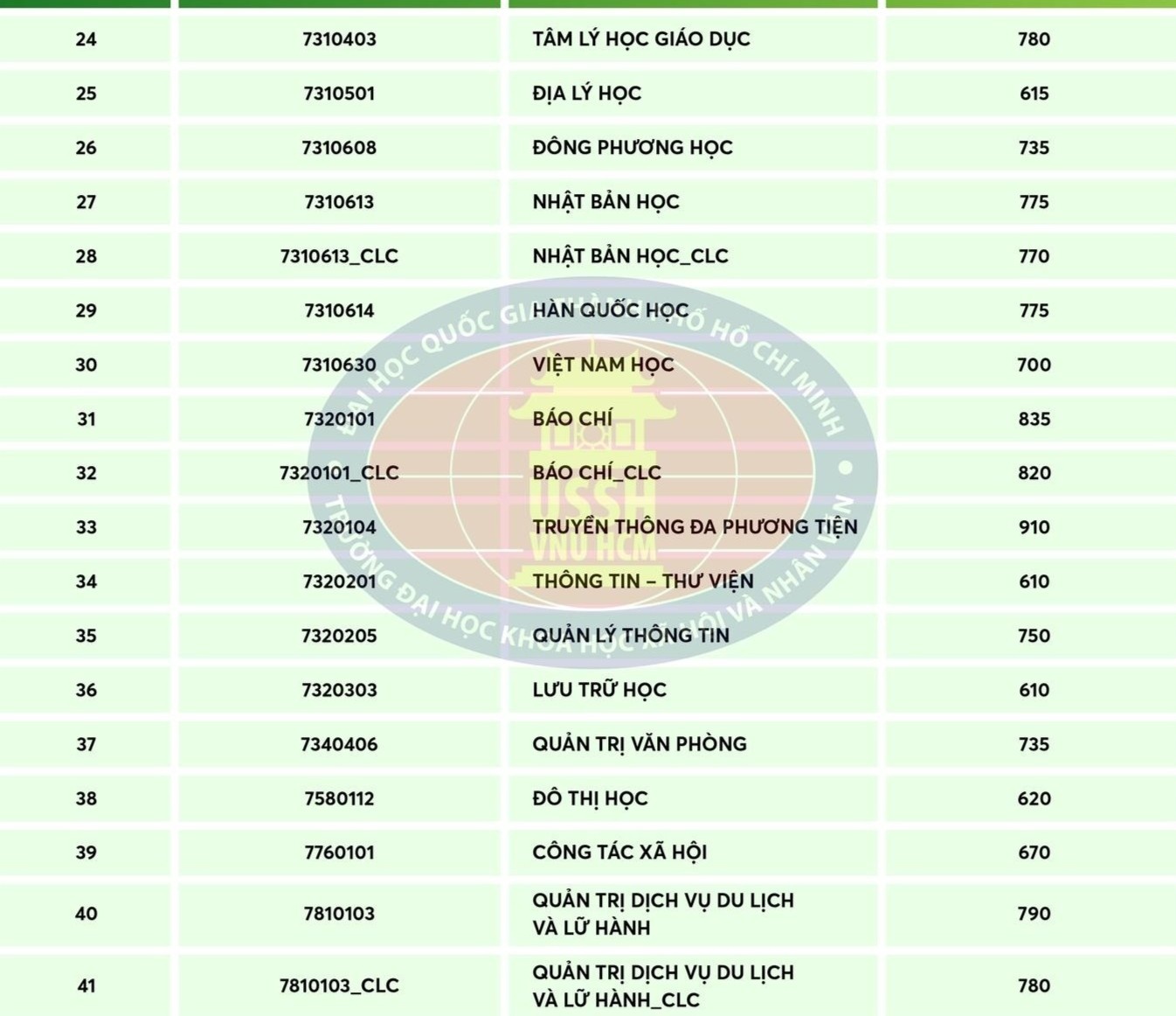 diem chuan DGNL anh 2