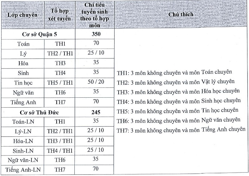 truong Pho thong Nang khieu anh 2