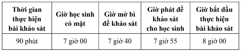 thi chuyen Tran Dai Nghia anh 2