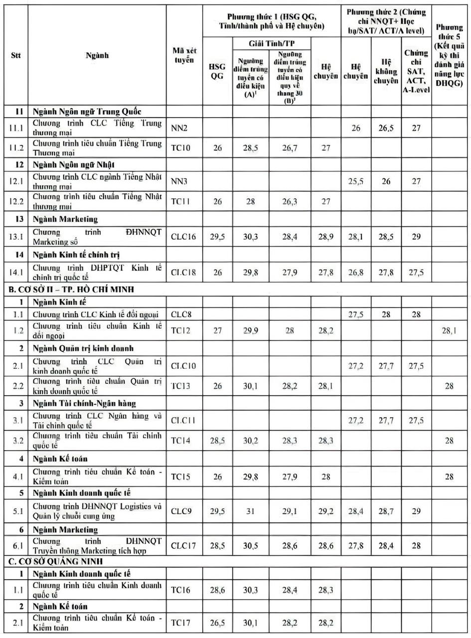 diem chuan trung tuyen som anh 3