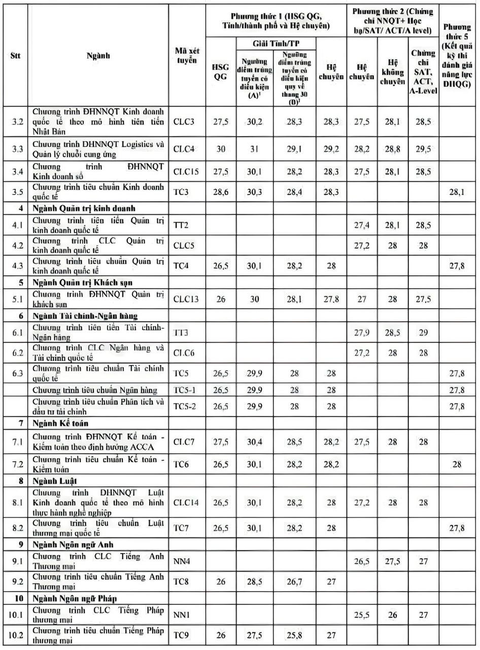 diem chuan trung tuyen som anh 2