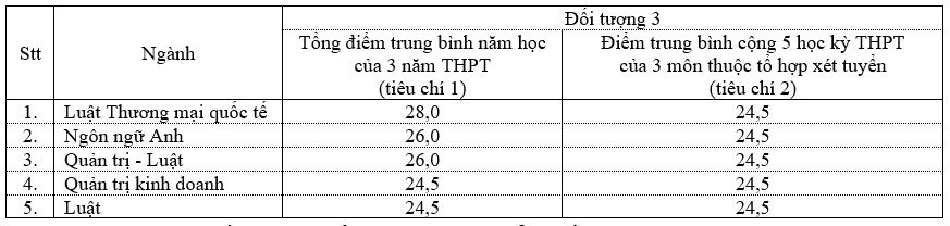 diem chuan DH Luat TP.HCM anh 2