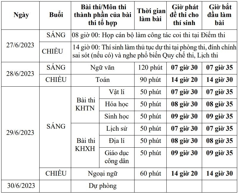 vật dụng trong phòng thi ảnh 1 vat dung trong phong thi anh 1