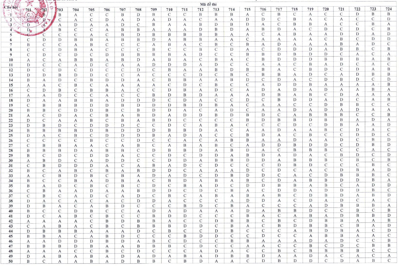 dan an thi tot nghiep anh 12