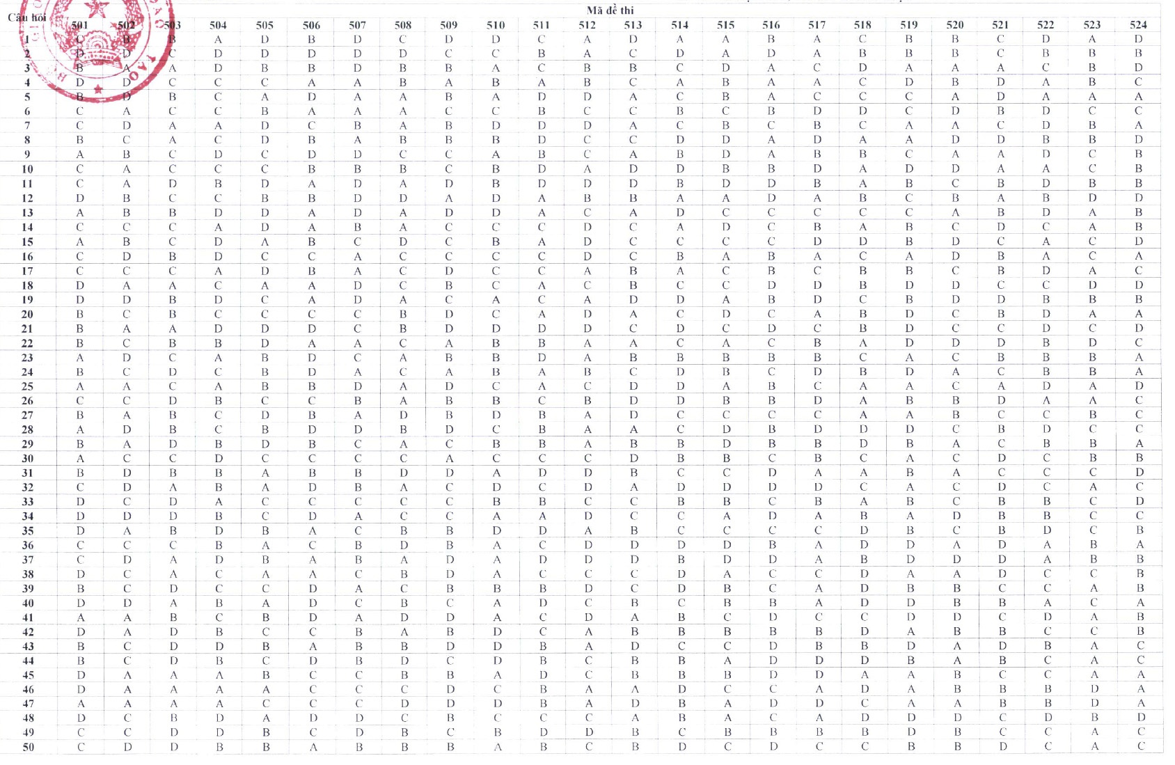 dan an thi tot nghiep anh 13