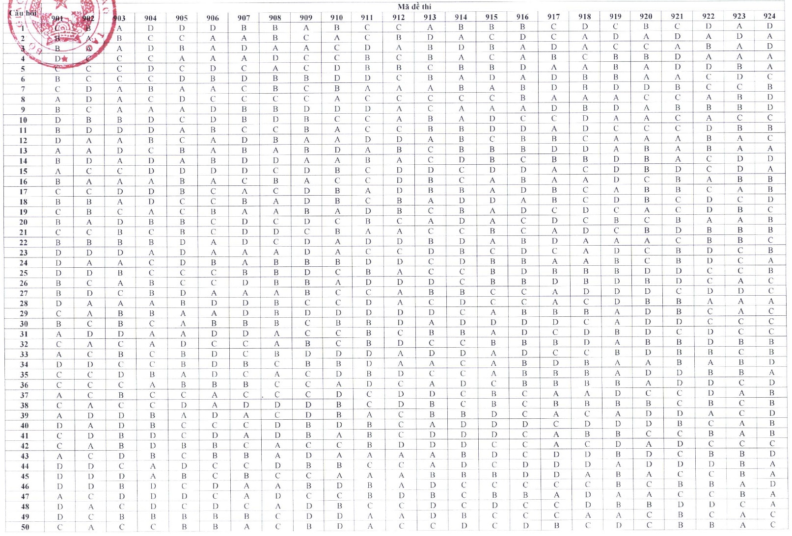 dan an thi tot nghiep anh 10