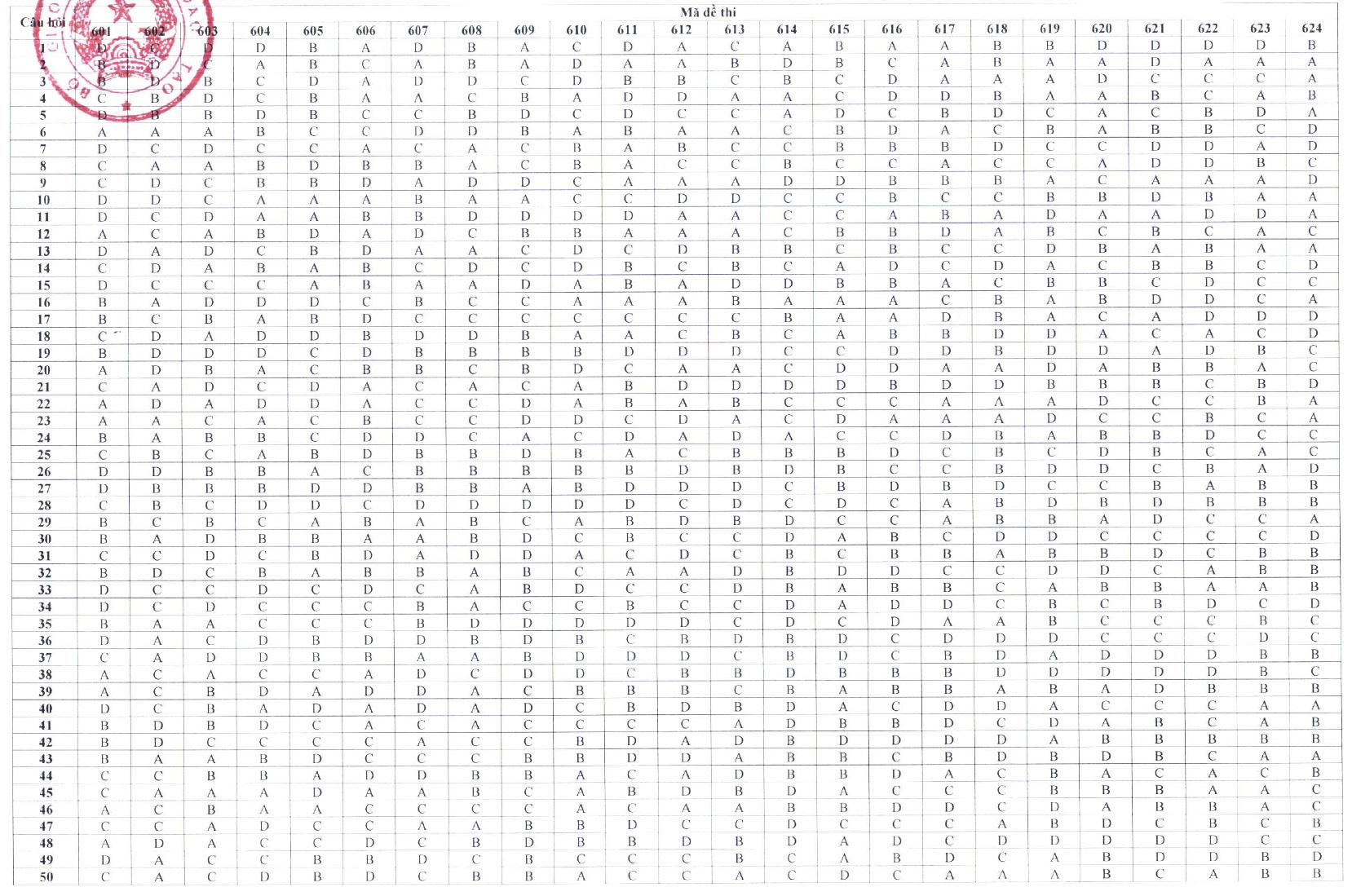 dan an thi tot nghiep anh 11