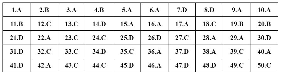 dap an 24 de Toan anh 12