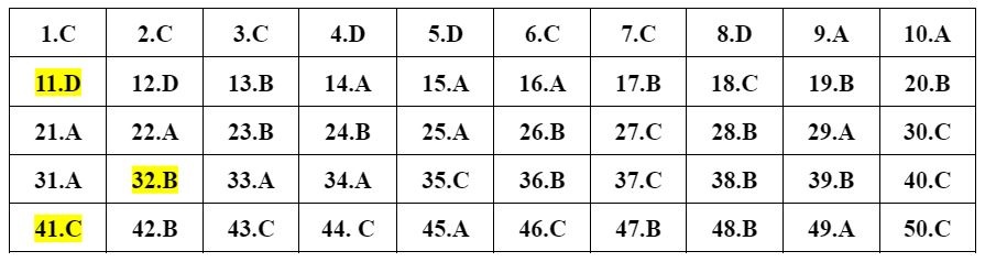 dap an 24 de Toan anh 14