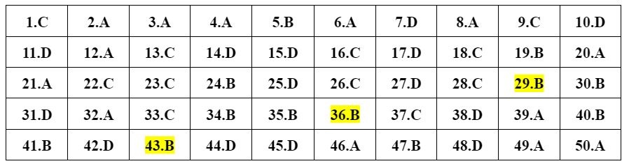 dap an 24 de Toan anh 15