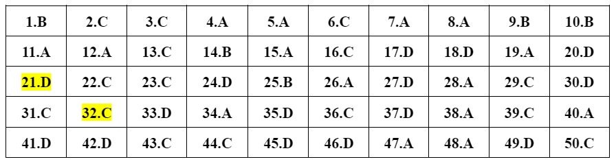 dap an 24 de Toan anh 16
