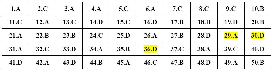 dap an 24 de Toan anh 18