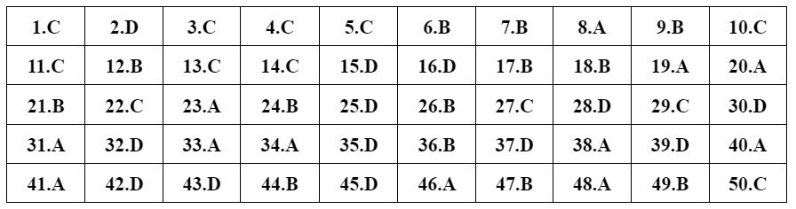 dap an 24 de Toan anh 20