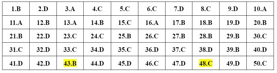 dap an 24 de Toan anh 21