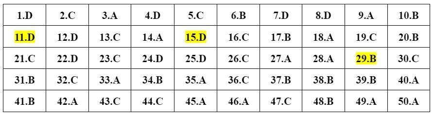dap an 24 de Toan anh 4