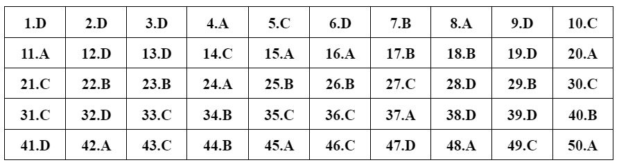 dap an 24 de Toan anh 7