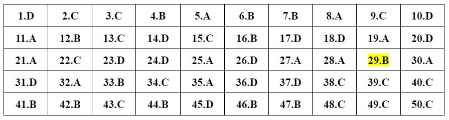dap an 24 de Toan anh 8