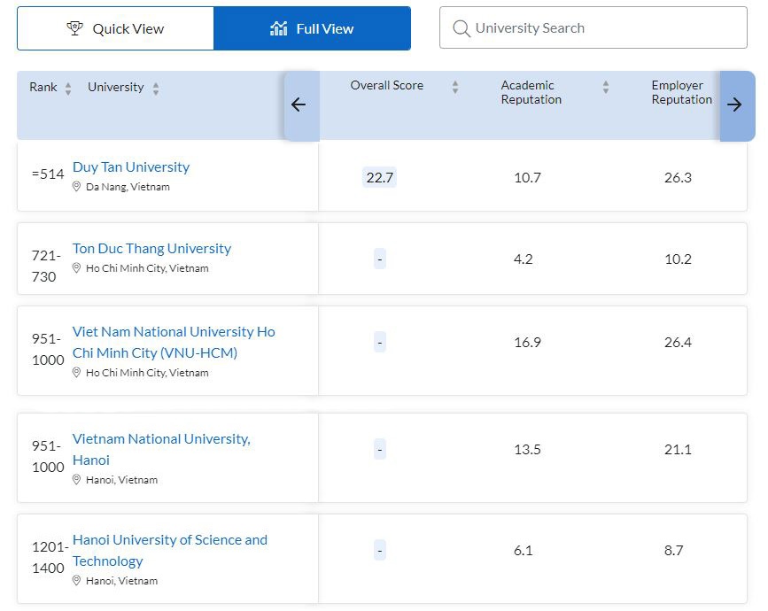 DH hang dau the gioi anh 2