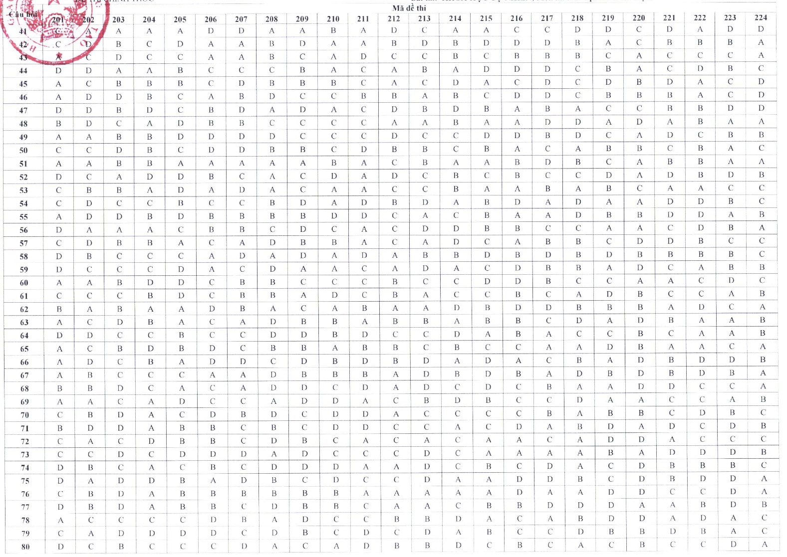 dan an thi tot nghiep anh 3