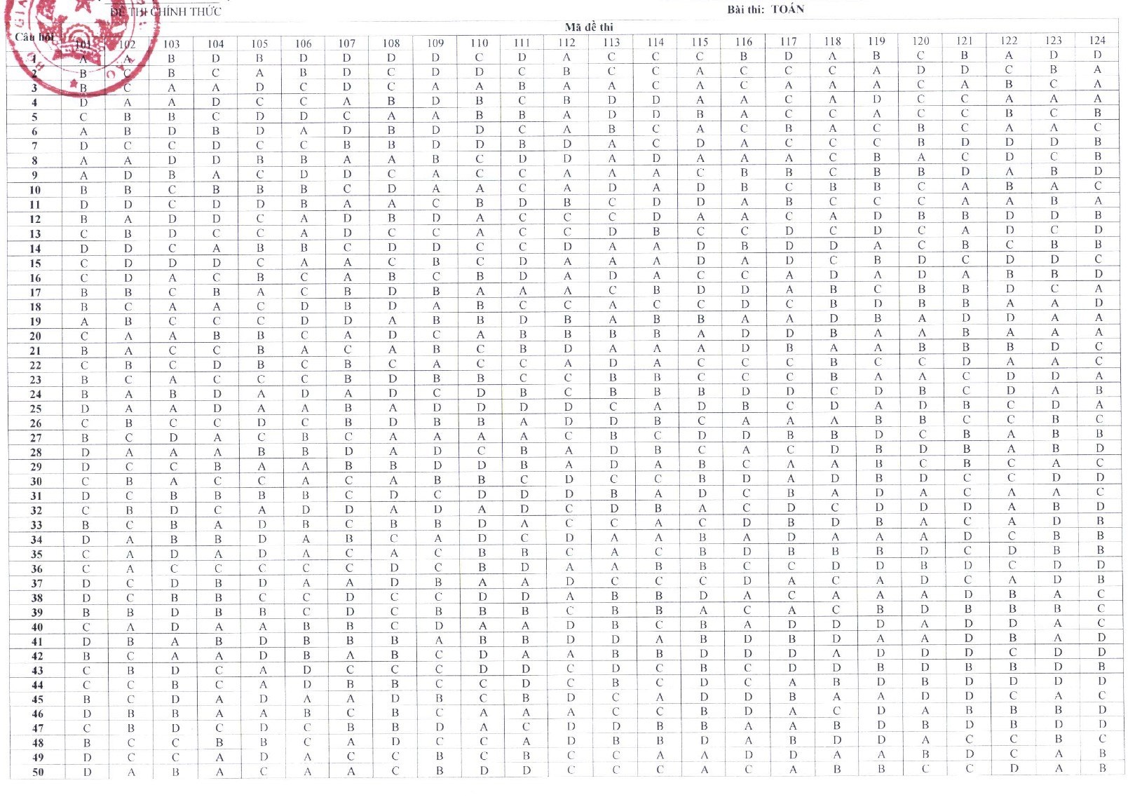 dan an thi tot nghiep anh 1