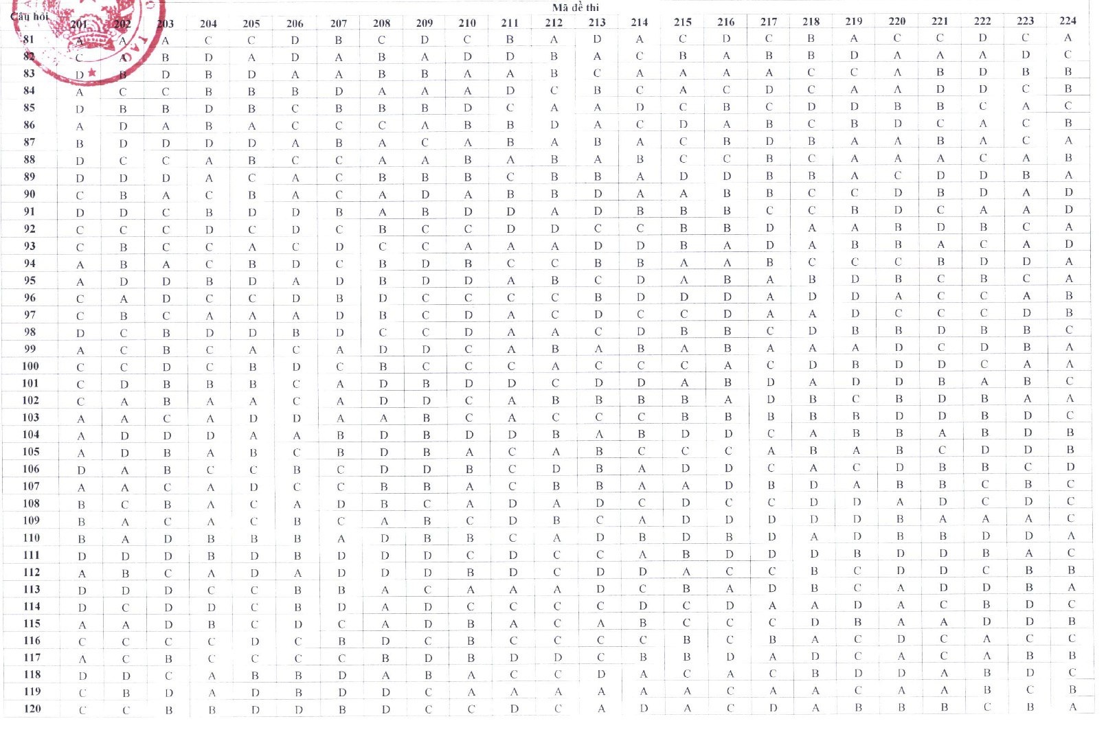 dan an thi tot nghiep anh 4