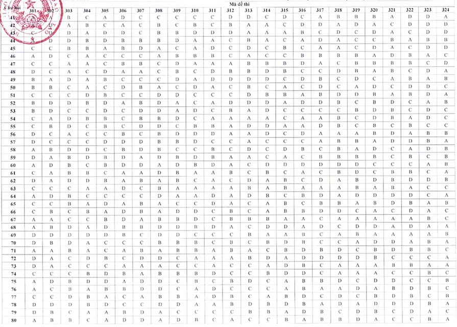 dan an thi tot nghiep anh 6