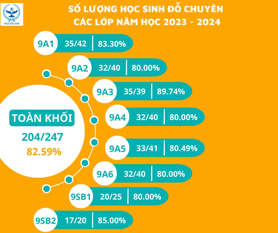 thi lop 10 chuyen anh 1