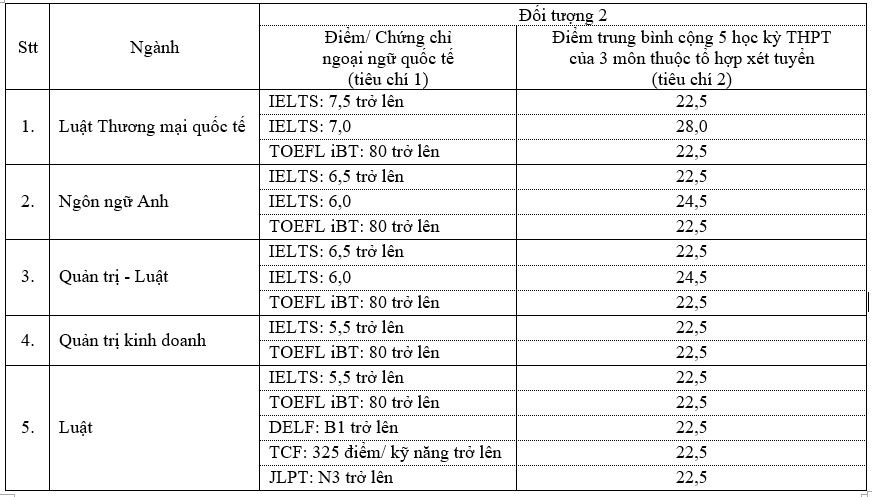 xet tuyen bang IELTS anh 2