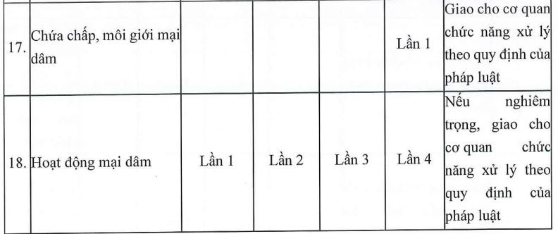 dai hoc hoa sen anh 1