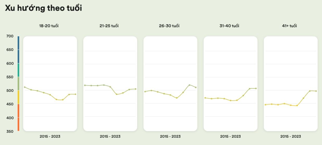 trinh do tieng Anh anh 2