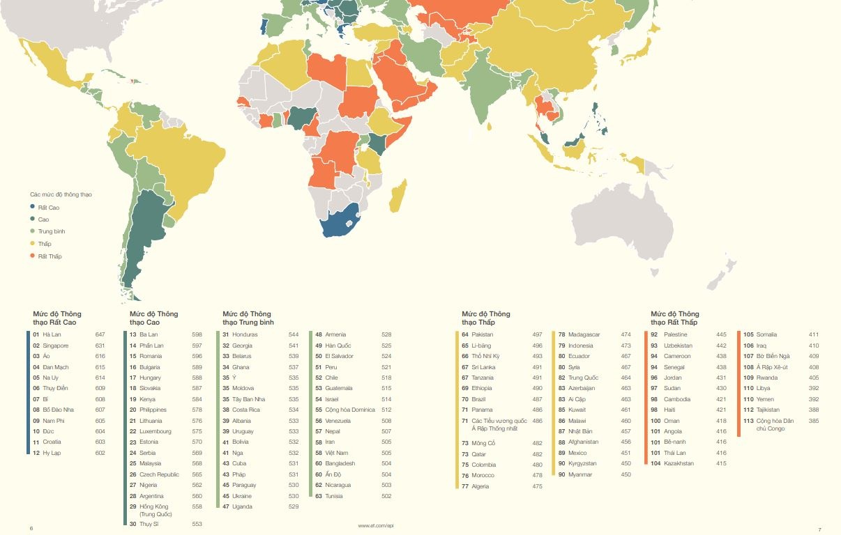 trinh do tieng Anh anh 3