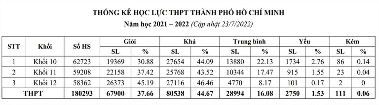 hoc sinh gioi TP.HCM anh 1