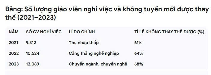 tăng lương giáo viên ảnh 2 tang luong giao vien anh 2