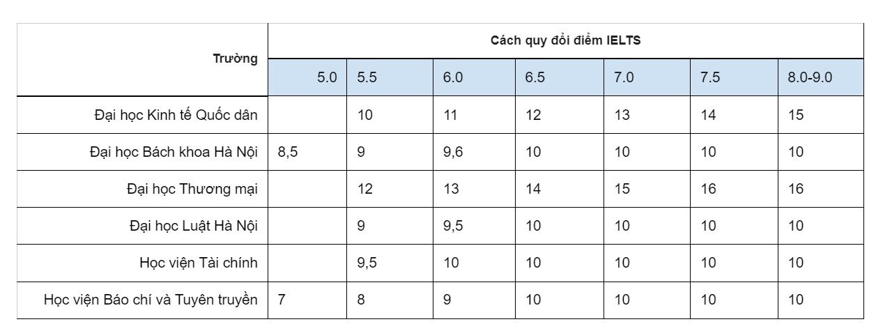 tuyen sinh bang ielts anh 2