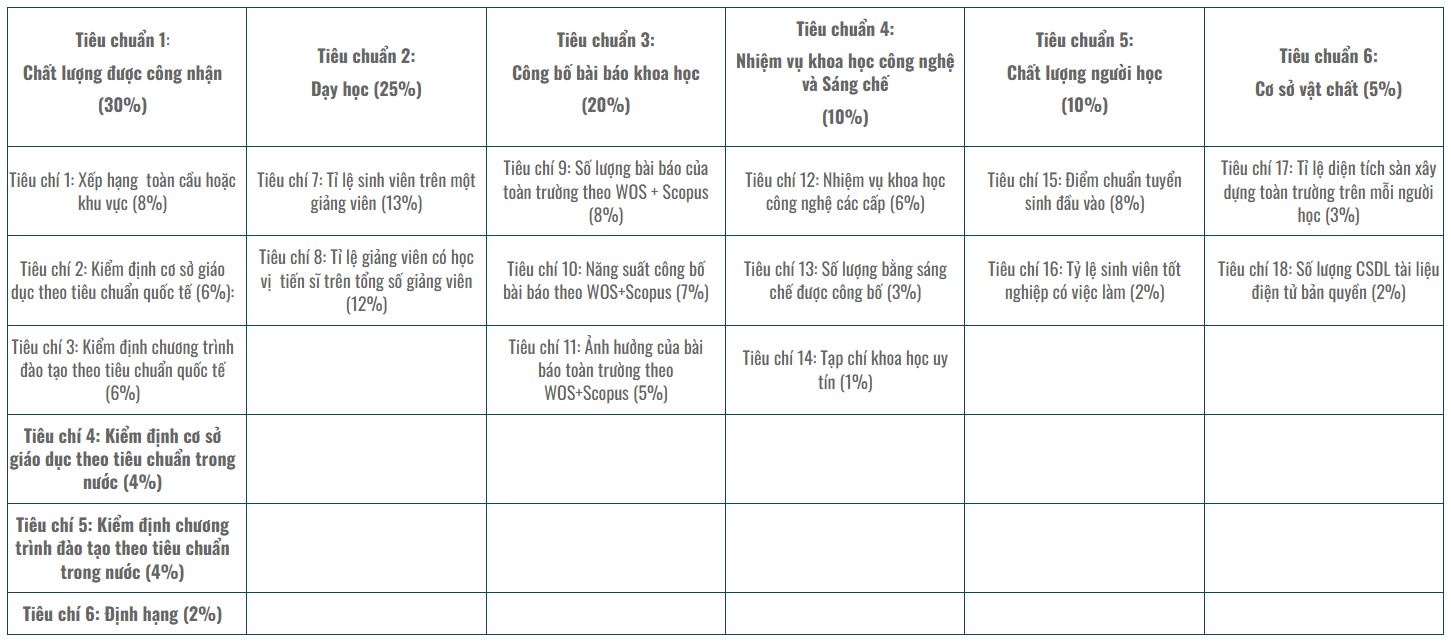 xep hang dai hoc 2024 anh 3