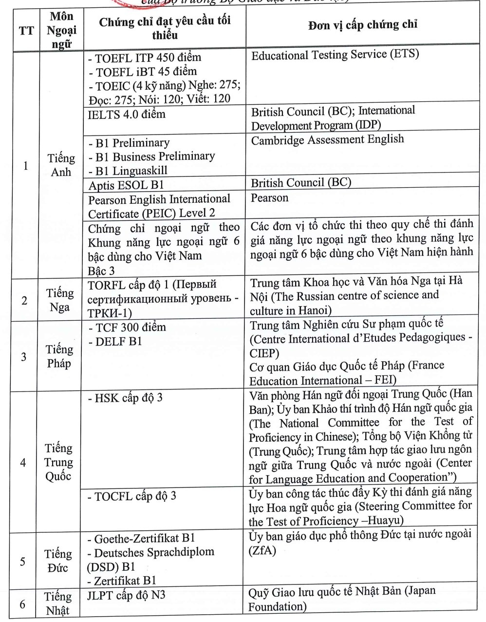 miễn thi tốt nghiệp ảnh 1 mien thi tot nghiep anh 1