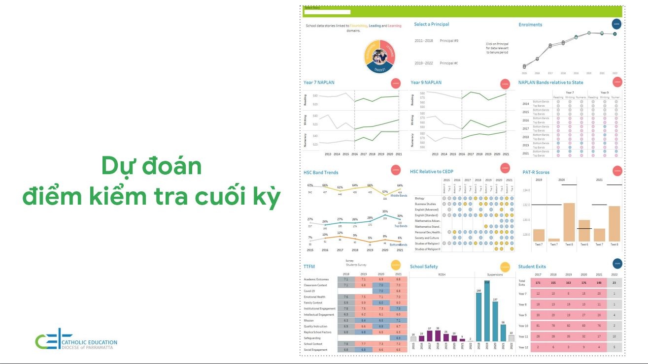 Google Workspace for Education anh 2