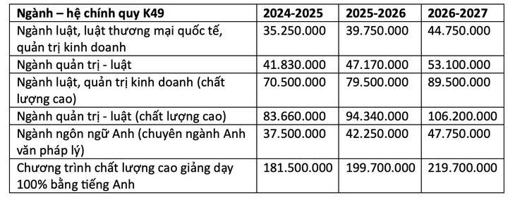 hoc phi truong luat anh 1