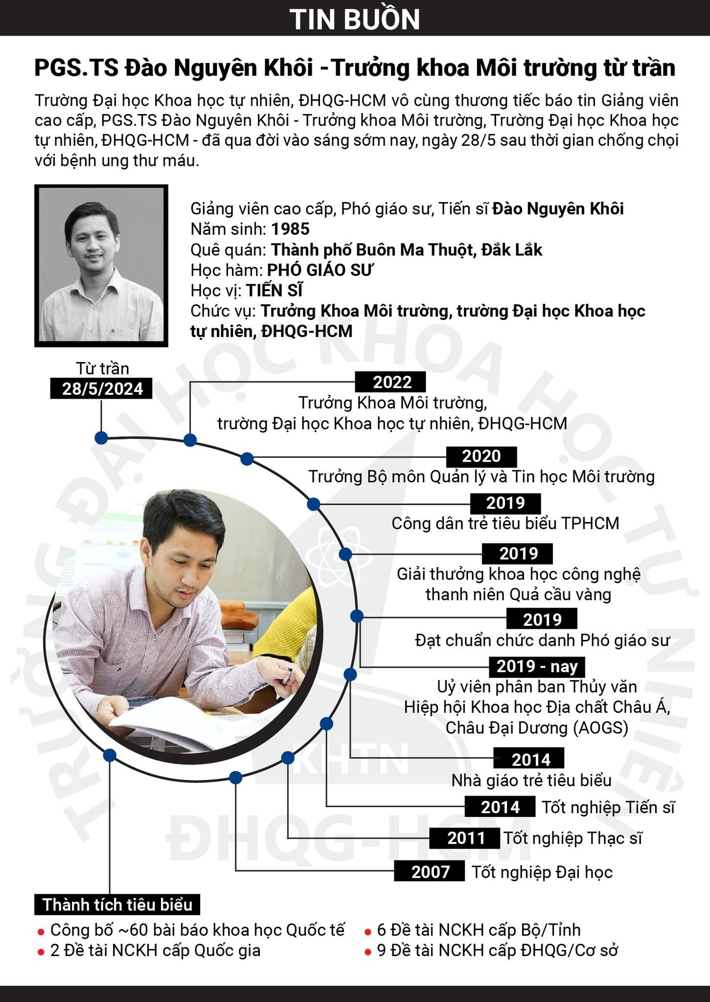 PGS. TS Dao Nguyen Khoi anh 1