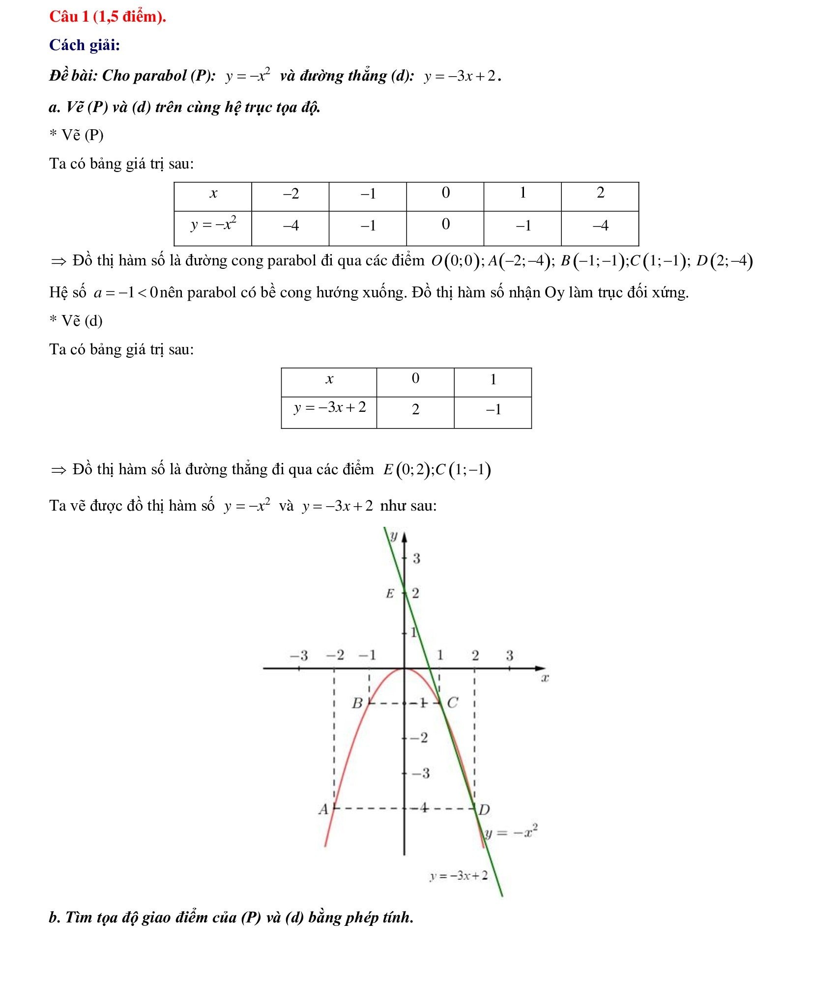 dap an mon tieng anh anh 3