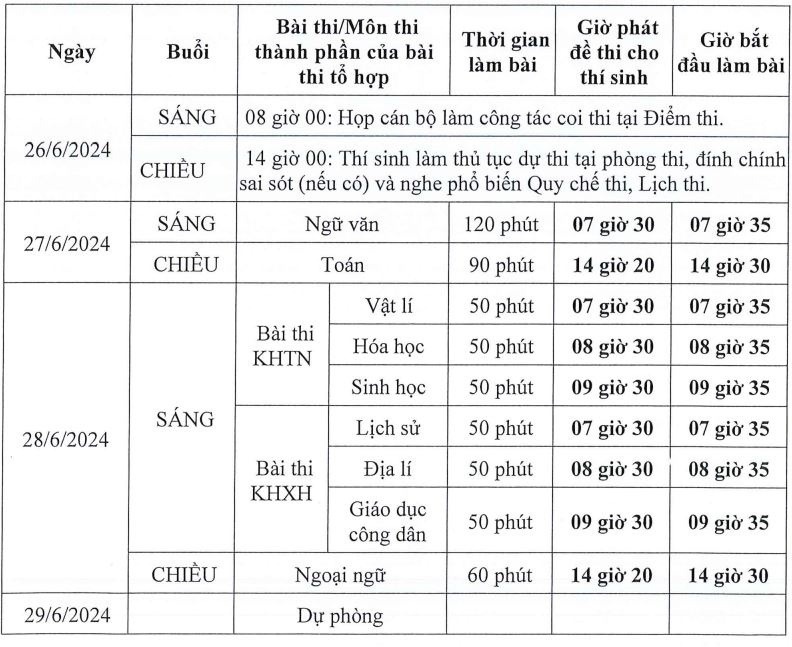 lich thi tot nghiep THPT anh 1