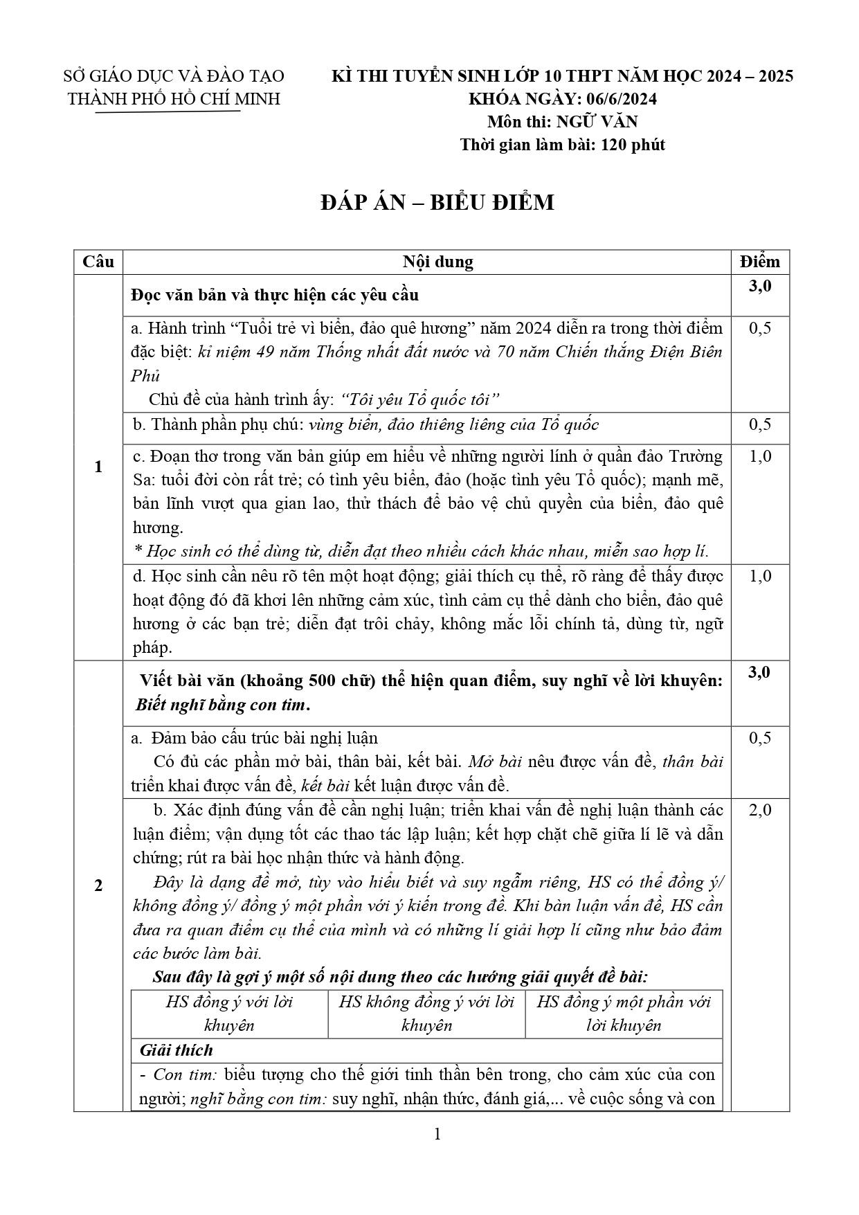 dap an thi lop 10 anh 5