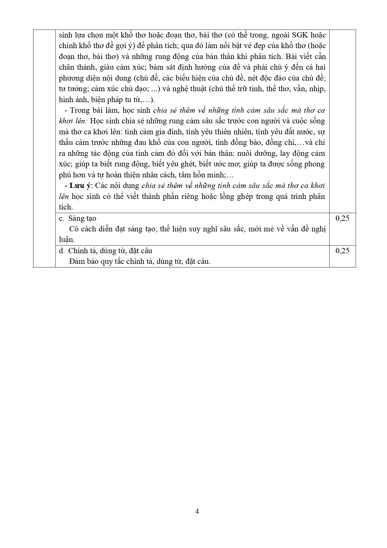 dap an thi lop 10 anh 8