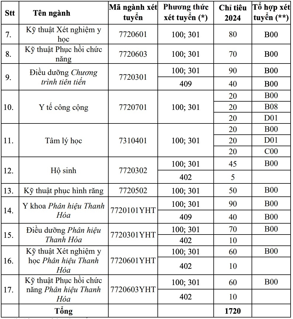 dh y ha noi anh 1