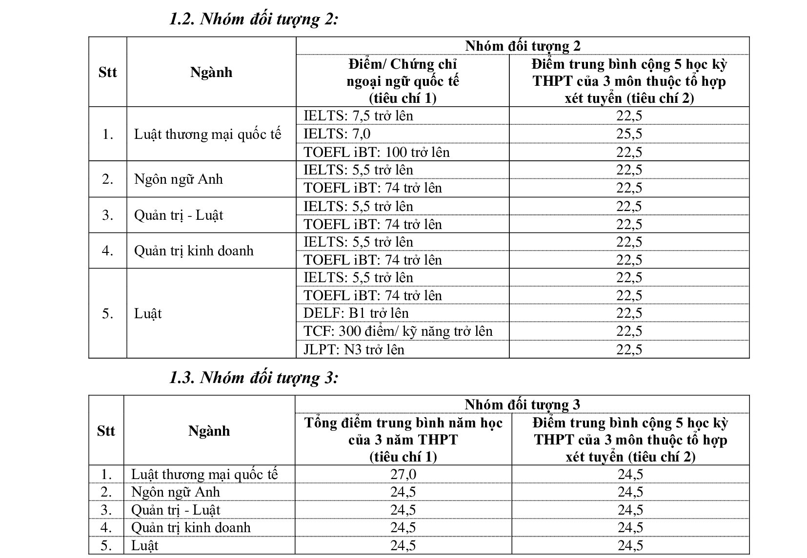 diem chuan dh luat anh 1